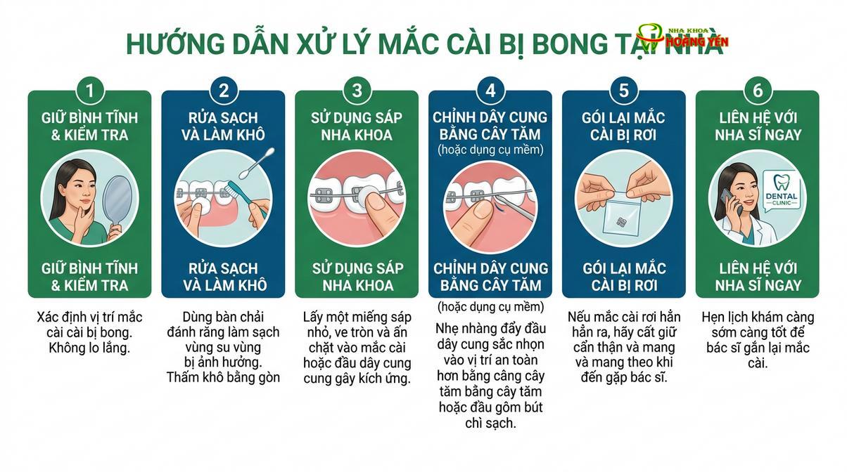 Tóm tắt các bước xử lý an toàn khi gặp sự cố với khí cụ chỉnh nha tại nhà.