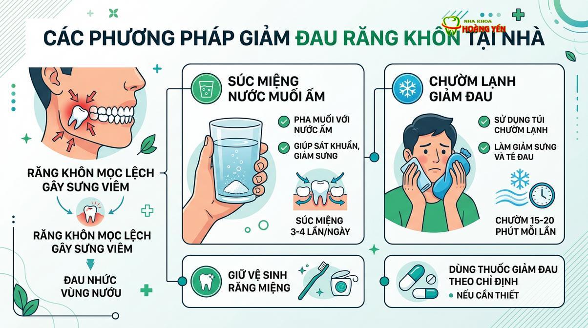 Súc miệng nước muối ấm và chườm lạnh là biện pháp hỗ trợ giảm đau tạm thời tại nhà.