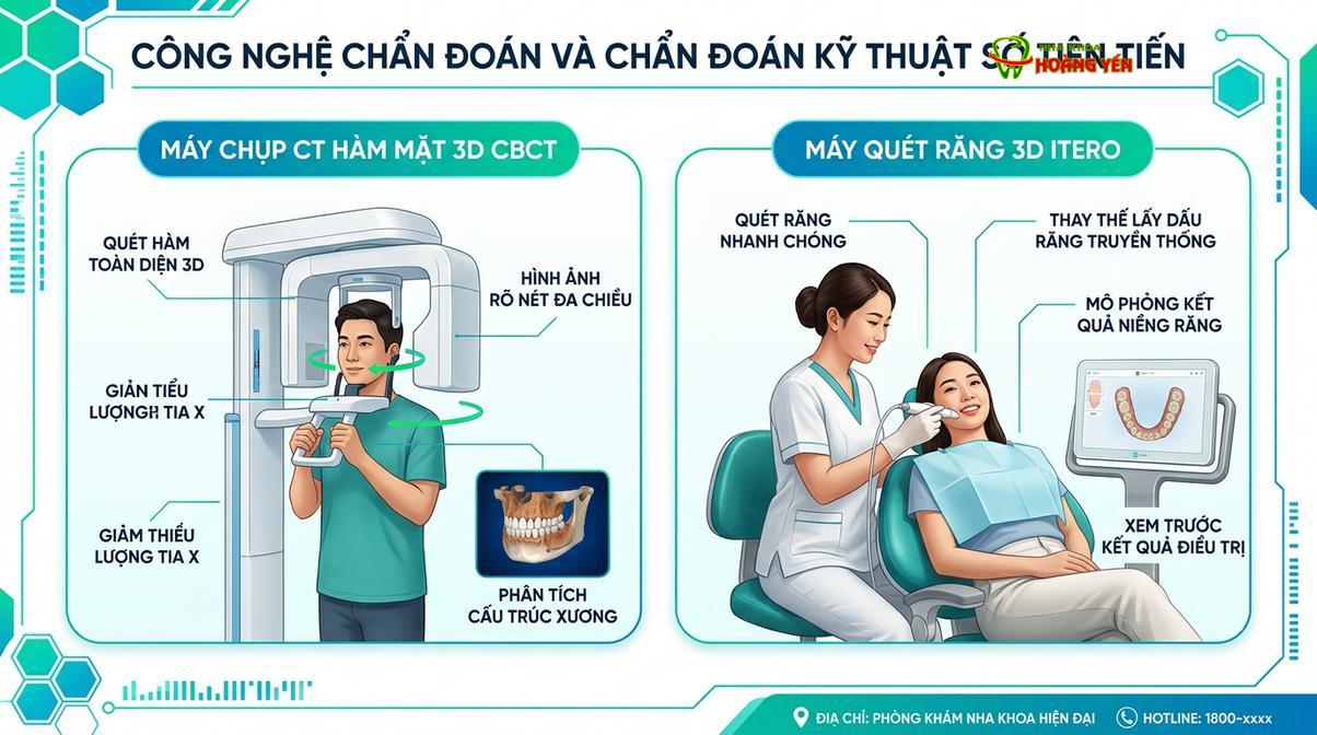 Hệ thống máy quét dấu hàm 3D iTero Element hỗ trợ chẩn đoán chính xác.