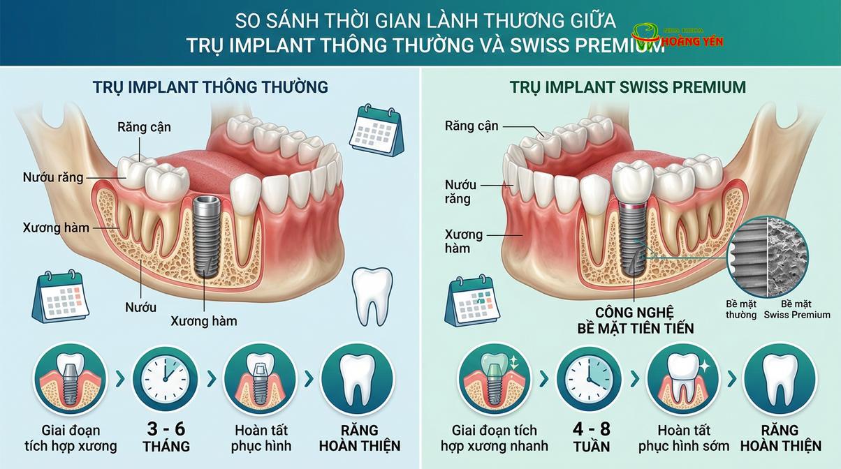 Sự khác biệt về công nghệ xử lý bề mặt quyết định lớn đến thời gian lành thương.