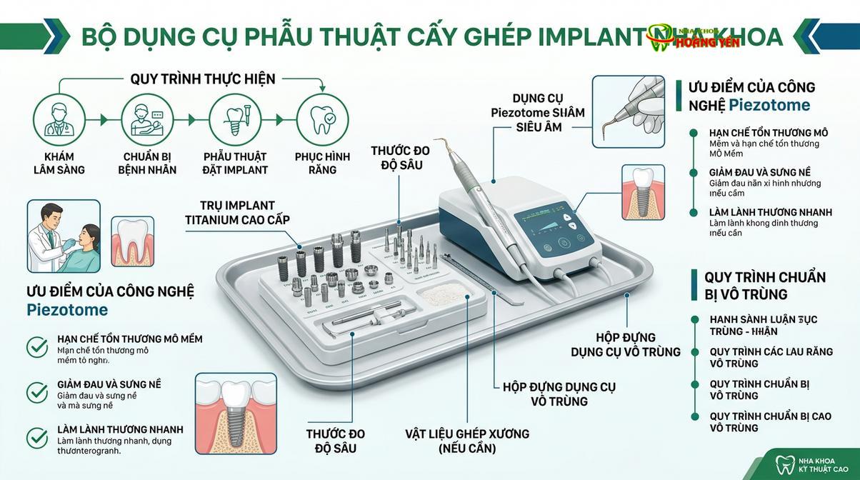 Hệ thống trang thiết bị vô trùng và vật liệu implant cao cấp được chuẩn bị trước ca phẫu thuật.