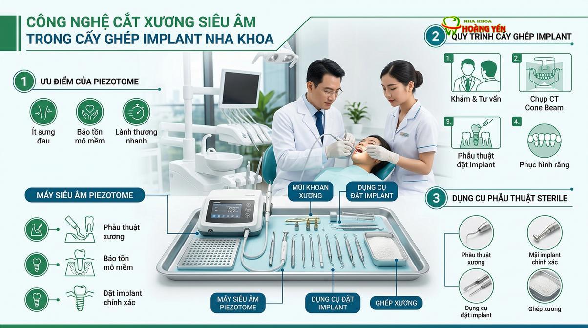 Hệ thống trang thiết bị vô trùng và máy phẫu thuật siêu âm hiện đại.