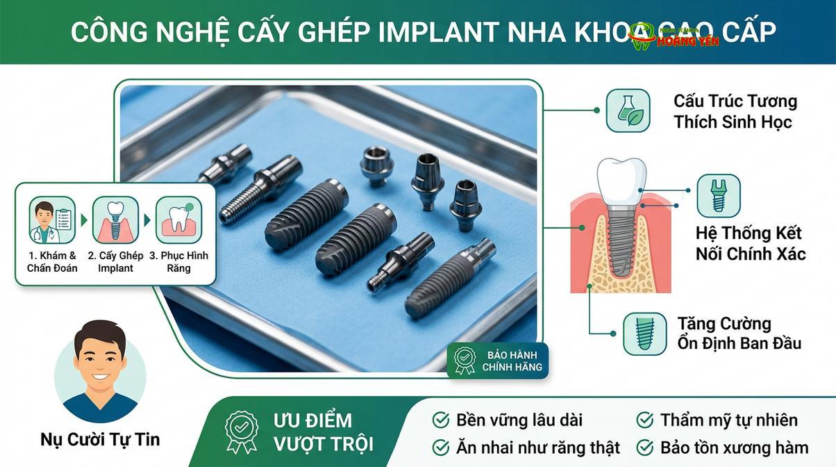 Các dòng trụ implant cao cấp được sử dụng để tối ưu hóa khả năng tích hợp xương.