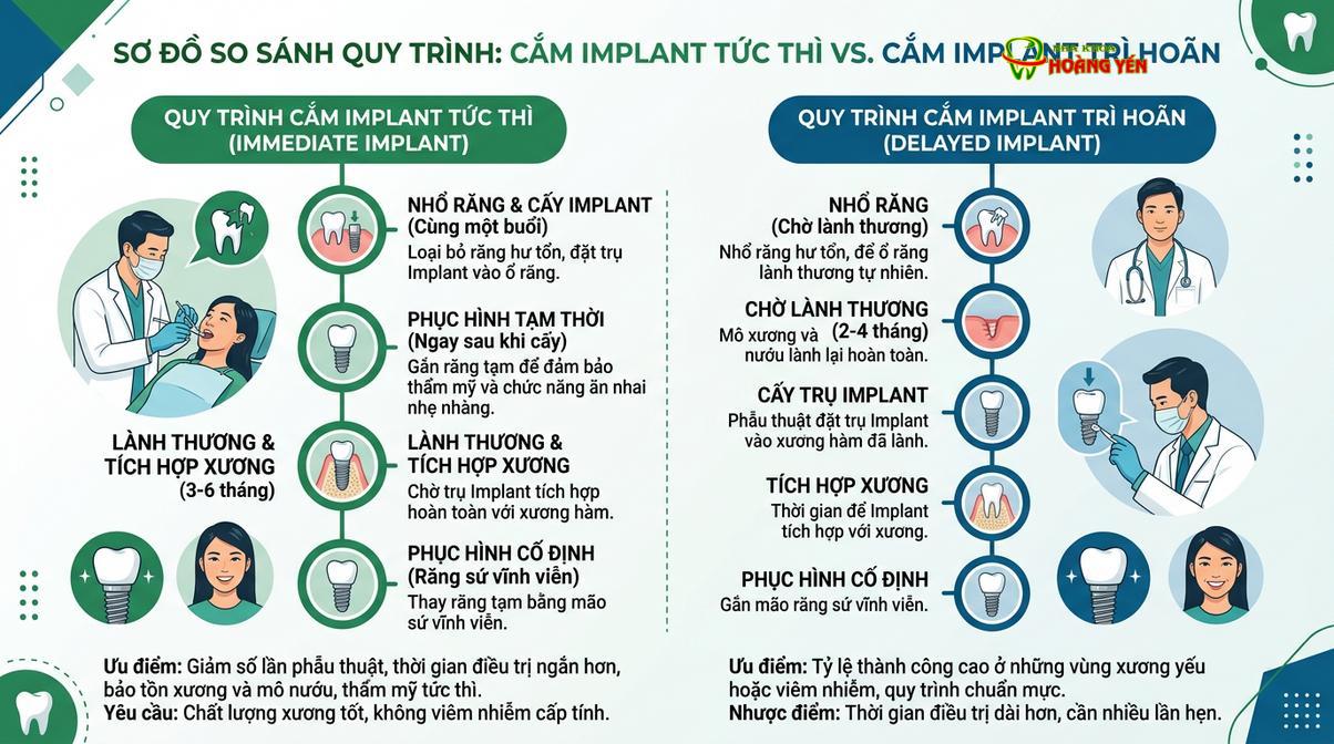 So sánh ưu điểm của phương pháp cấy implant khẩn cấp so với kỹ thuật truyền thống.