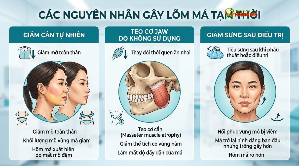 Các nguyên nhân thực tế dẫn đến sự thay đổi cảm quan về khuôn mặt sau tiểu phẫu.