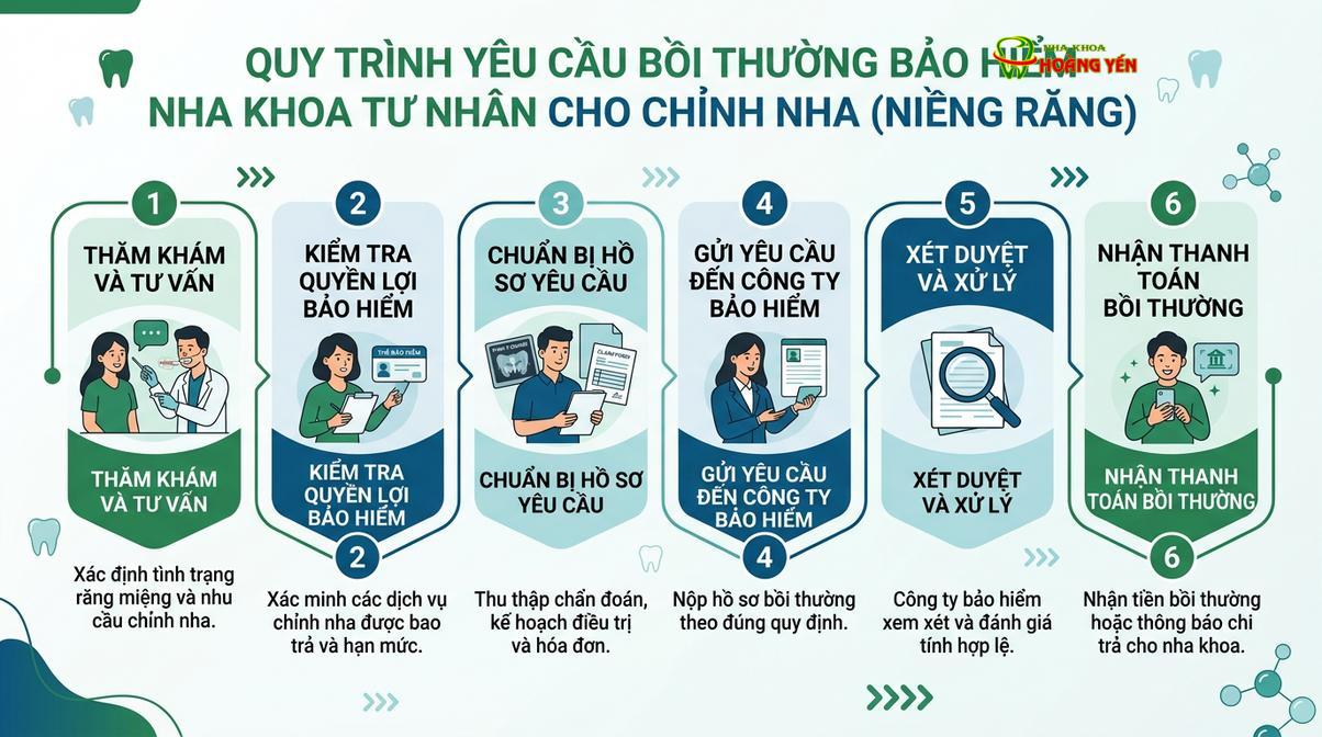 Hệ thống chụp phim CT Cone Beam 3D giúp khảo sát cấu trúc xương hàm chính xác.
