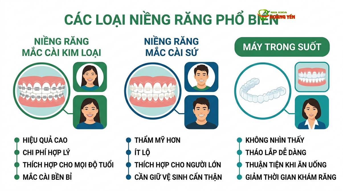 Các phương pháp khí cụ chỉnh nha phổ biến hiện nay.