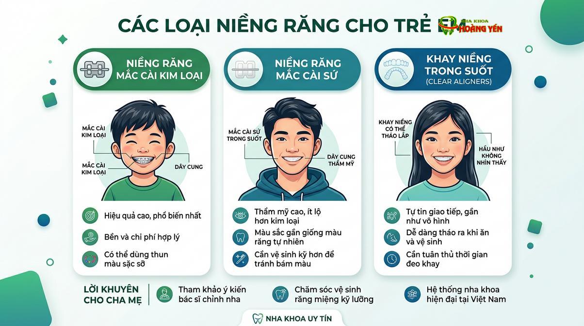 Các phương pháp chỉnh nha phổ biến dành cho trẻ em hiện nay.