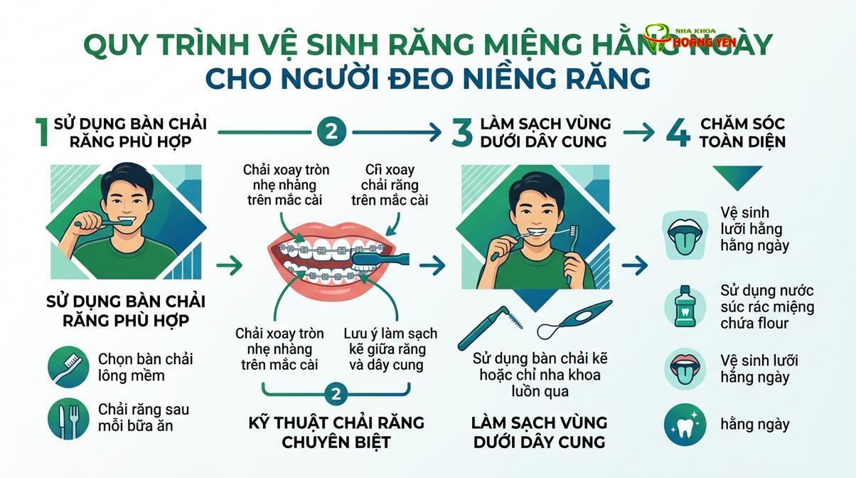 Chế độ ăn uống khoa học giúp bảo vệ khí cụ và hạn chế mảng bám sinh axit.