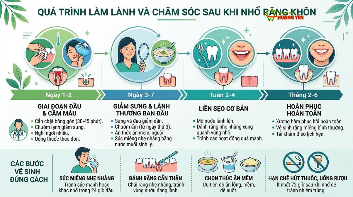 Hình ảnh minh họa dịch vụ vệ sinh sau nhổ răng khôn